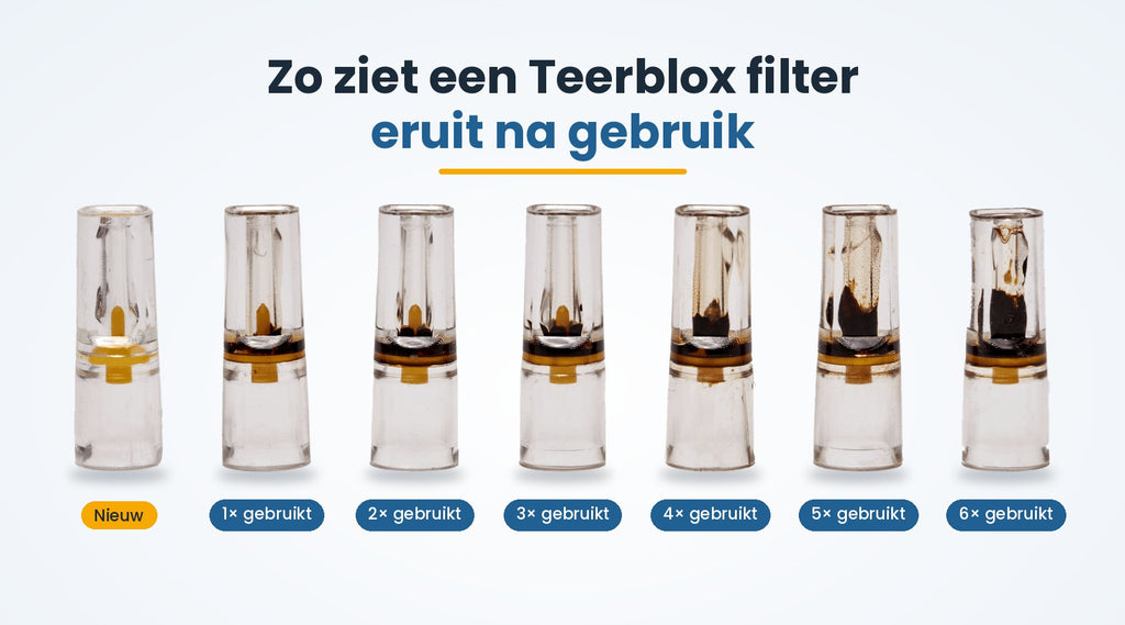 Teerblox opzetfilter nieuw en na 1 tot 6 keer gebruik