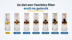 Teerblox opzetfilter nieuw en na 1 tot 6 keer gebruik