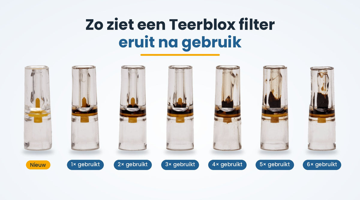 Teerblox opzetfilter nieuw en na 1 tot 6 keer gebruik